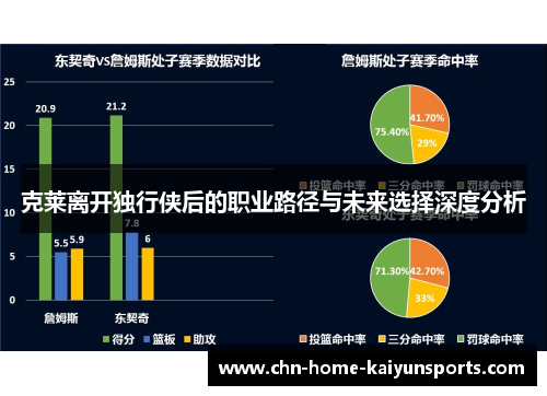 克莱离开独行侠后的职业路径与未来选择深度分析