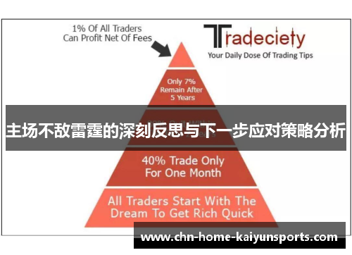 主场不敌雷霆的深刻反思与下一步应对策略分析