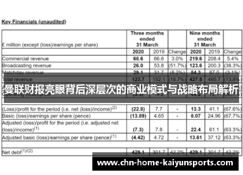 曼联财报亮眼背后深层次的商业模式与战略布局解析