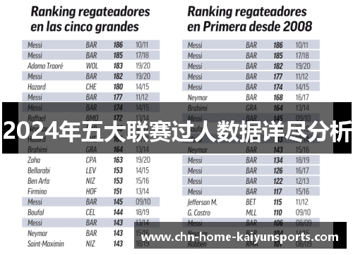 2024年五大联赛过人数据详尽分析