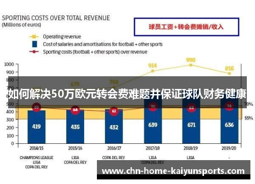 如何解决50万欧元转会费难题并保证球队财务健康