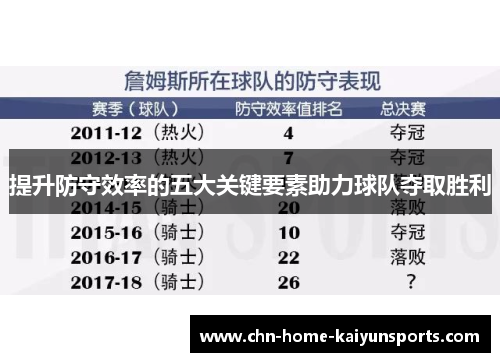 提升防守效率的五大关键要素助力球队夺取胜利