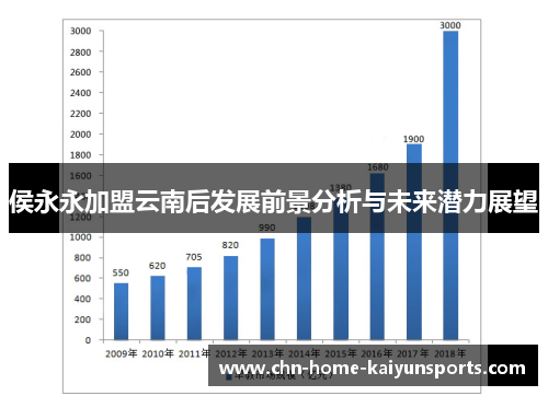 侯永永加盟云南后发展前景分析与未来潜力展望