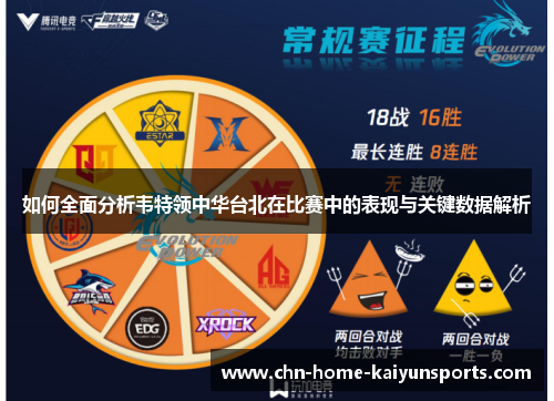 如何全面分析韦特领中华台北在比赛中的表现与关键数据解析
