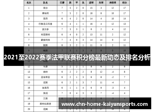 2021至2022赛季法甲联赛积分榜最新动态及排名分析