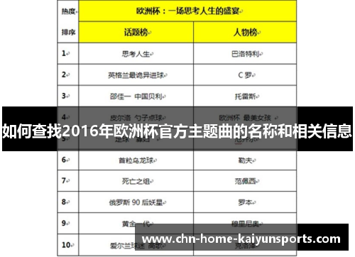 如何查找2016年欧洲杯官方主题曲的名称和相关信息