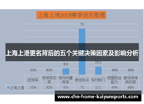上海上港更名背后的五个关键决策因素及影响分析