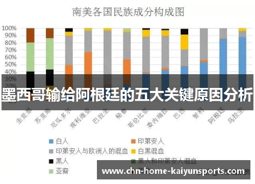 墨西哥输给阿根廷的五大关键原因分析
