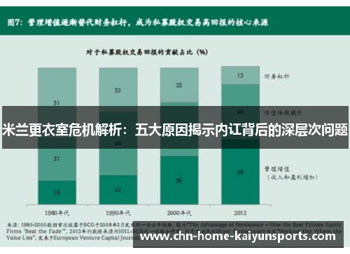 米兰更衣室危机解析：五大原因揭示内讧背后的深层次问题