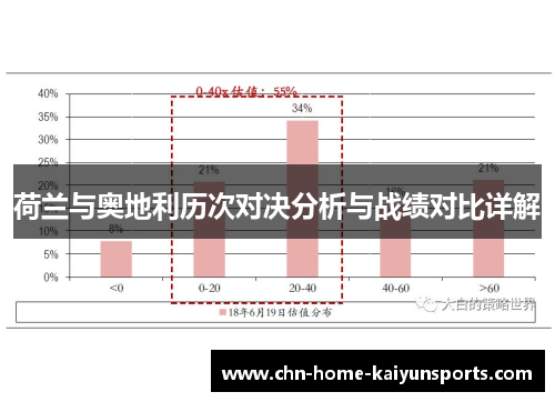 荷兰与奥地利历次对决分析与战绩对比详解