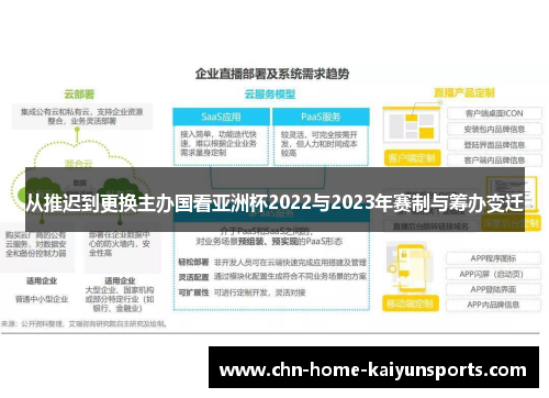 从推迟到更换主办国看亚洲杯2022与2023年赛制与筹办变迁