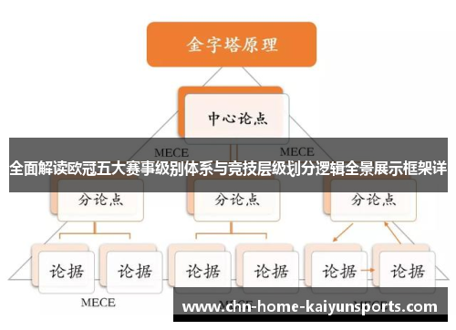 全面解读欧冠五大赛事级别体系与竞技层级划分逻辑全景展示框架详