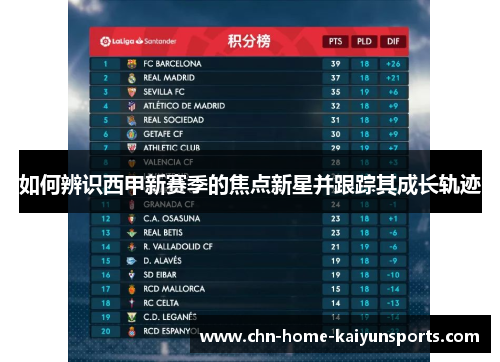 如何辨识西甲新赛季的焦点新星并跟踪其成长轨迹