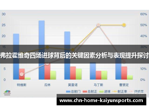 弗拉霍维奇四场进球背后的关键因素分析与表现提升探讨